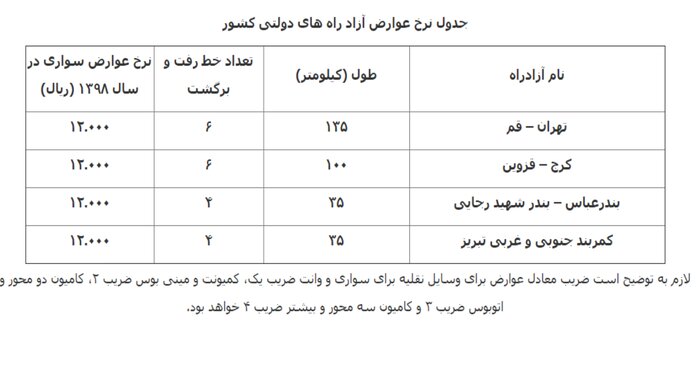 نرخ عوارضی برخی آزادراه های دولتی اصلاح شد