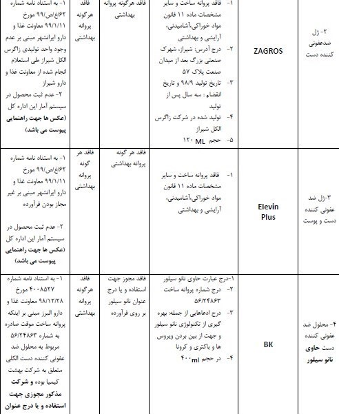 لیست ژل و محلول&zwnj;&zwnj;های ضدعفونی غیرمجاز اعلام شد + جدول اسامی