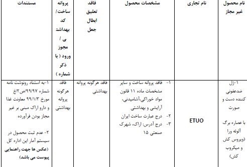 لیست ژل و محلول&zwnj;&zwnj;های ضدعفونی غیرمجاز اعلام شد + جدول اسامی