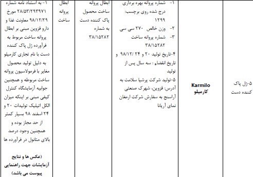 لیست ژل و محلول&zwnj;&zwnj;های ضدعفونی غیرمجاز اعلام شد + جدول اسامی