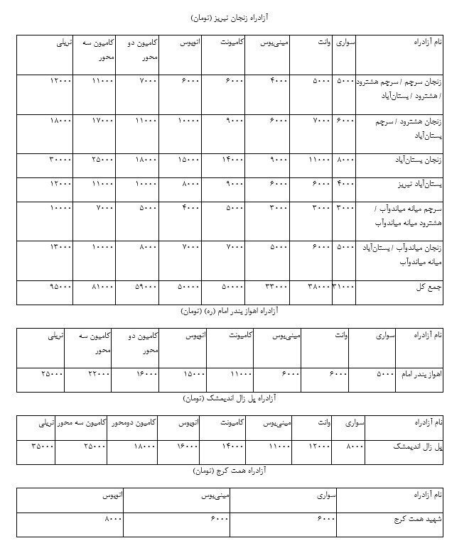 عوارض آزادراه&zwnj;های کشور تا ۴۰ درصد گران شد