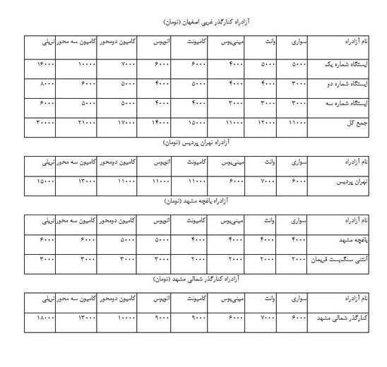 عوارض آزادراه&zwnj;های کشور تا ۴۰ درصد گران شد