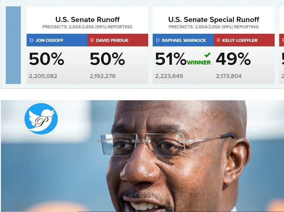 دموکرات ها در آستانه کنترل سنا / یکی از کرسی های باقیمانده در جورجیا به دموکرات ها رسید؛ نامزد دموکرات ها در کرسی دوم نیز پیش است