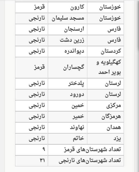 رنگ بندی شهرستان های نارنجی و قرمز کشور از تاریخ 25 اسفند تا 15 فردوردین 1400 رنگ بندی شهرستان های نارنجی و قرمز کشور از تاریخ 25 اسفند تا 15 فردوردین 1400