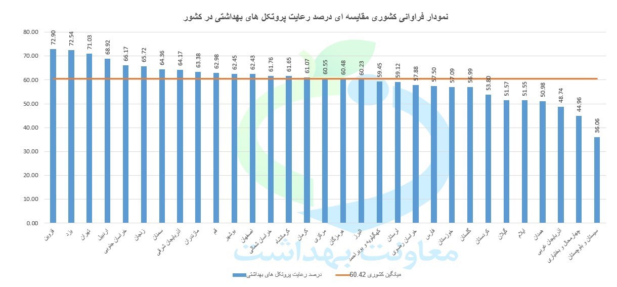 تناقض در مواضع وزارت بعداشت و ستاد کرونا درباره سفر&zwnj;های نوروزی / وزیر بهداشت: مطلقاً موافق سفر&zwnj;ها نبوده و نیستیم / ستاد کرونا: سفر به فقط ۴۰ شهر که گردشگرپذیر هم نیستند، ممنوع است