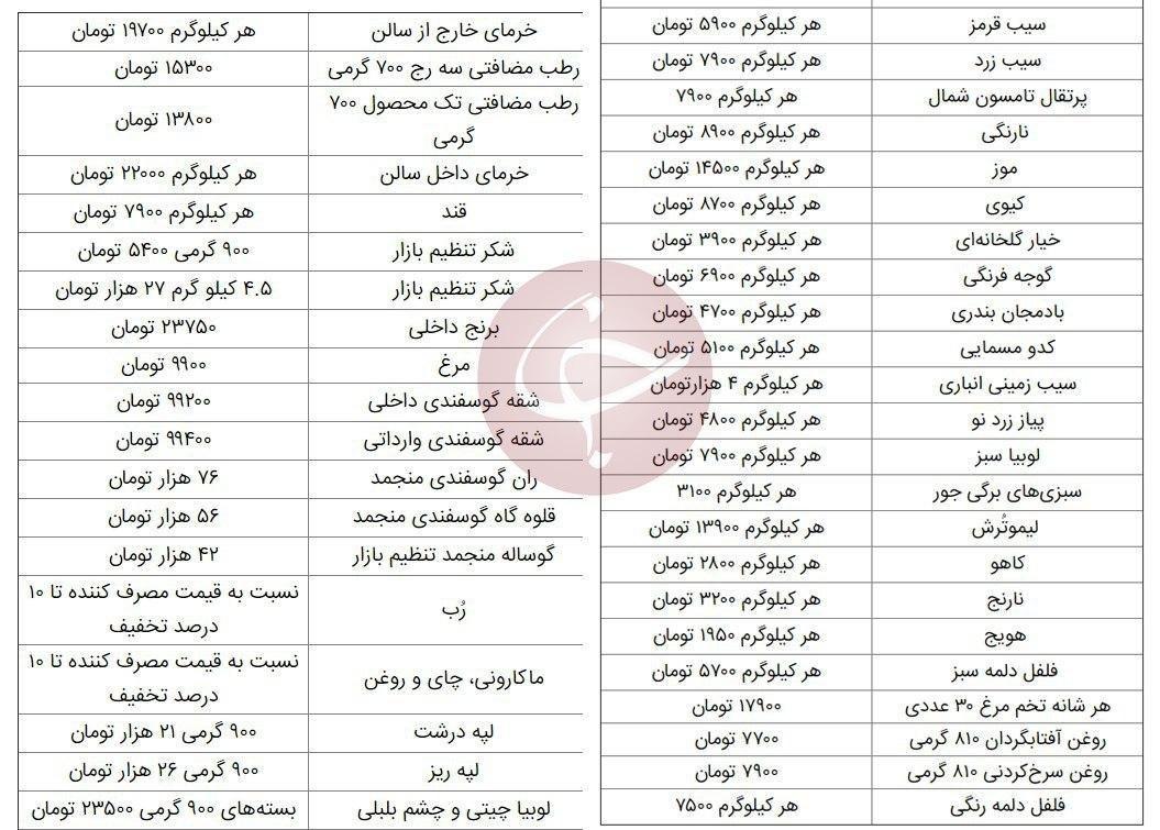 قیمت اقلام اساسی در آستانه ماه رمضان اعلام شد + جدول
