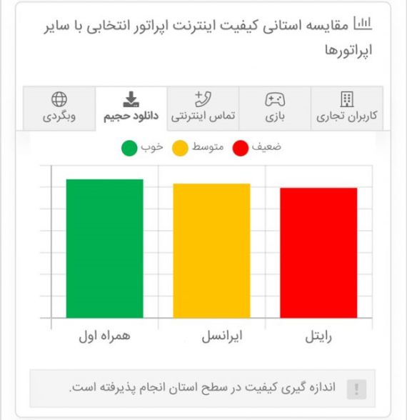 اینترنت اپراتورهای تلفن همراه