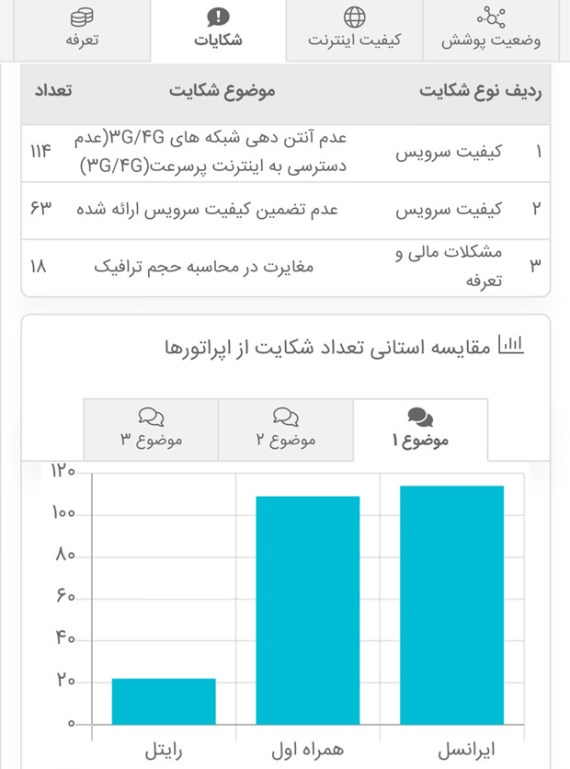 اینترنت اپراتورهای تلفن همراه