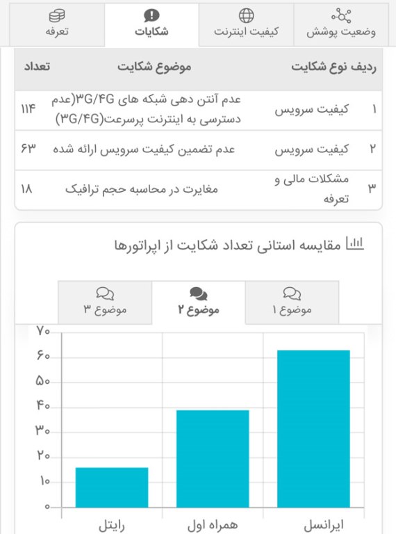 اینترنت اپراتورهای تلفن همراه