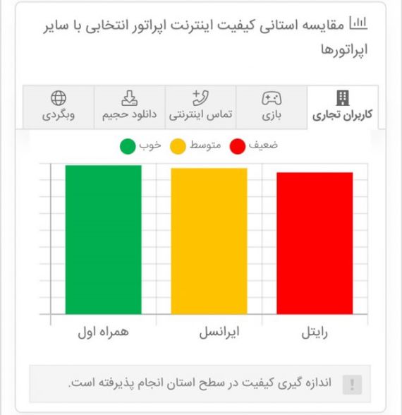 اینترنت اپراتورهای تلفن همراه
