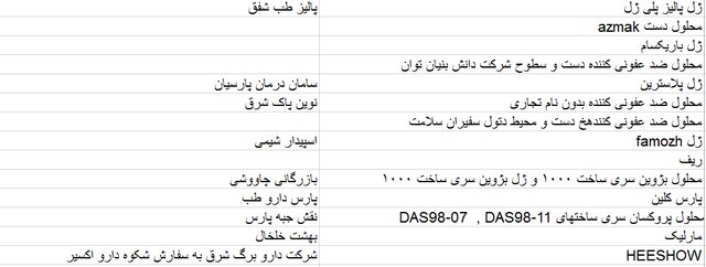 لیست محصولات ژل ضدعفونی کننده دست غیرمجاز اعلام شد