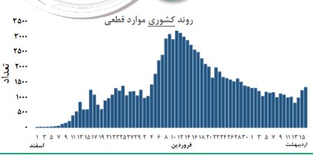 وزارت بهداشت: میانگین سنی فوتیهای کرونا در کشور، ۶۶.۸ سال و ۸۰ درصد از آنها سن بالای ۶۰ سال داشته اند / میزان کُشندگی جهانی این بیماری ۶.۹ درصد برآورد شده وزارت بهداشت: میانگین سنی فوتیهای کرونا در کشور، ۶۶.۸ سال و ۸۰ درصد از آنها سن بالای ۶۰ سال داشته اند / میزان کُشندگی جهانی این بیماری ۶.۹ درصد برآورد شده
