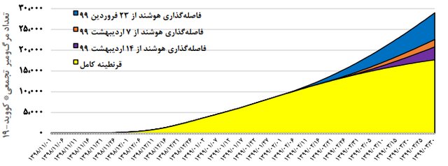 وزارت بهداشت: میانگین سنی فوتیهای کرونا در کشور، ۶۶.۸ سال و ۸۰ درصد از آنها سن بالای ۶۰ سال داشته اند / میزان کُشندگی جهانی این بیماری ۶.۹ درصد برآورد شده وزارت بهداشت: میانگین سنی فوتیهای کرونا در کشور، ۶۶.۸ سال و ۸۰ درصد از آنها سن بالای ۶۰ سال داشته اند / میزان کُشندگی جهانی این بیماری ۶.۹ درصد برآورد شده