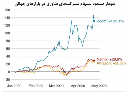 وزارت بهداشت: میانگین سنی فوتیهای کرونا در کشور، ۶۶.۸ سال و ۸۰ درصد از آنها سن بالای ۶۰ سال داشته اند / میزان کُشندگی جهانی این بیماری ۶.۹ درصد برآورد شده وزارت بهداشت: میانگین سنی فوتیهای کرونا در کشور، ۶۶.۸ سال و ۸۰ درصد از آنها سن بالای ۶۰ سال داشته اند / میزان کُشندگی جهانی این بیماری ۶.۹ درصد برآورد شده