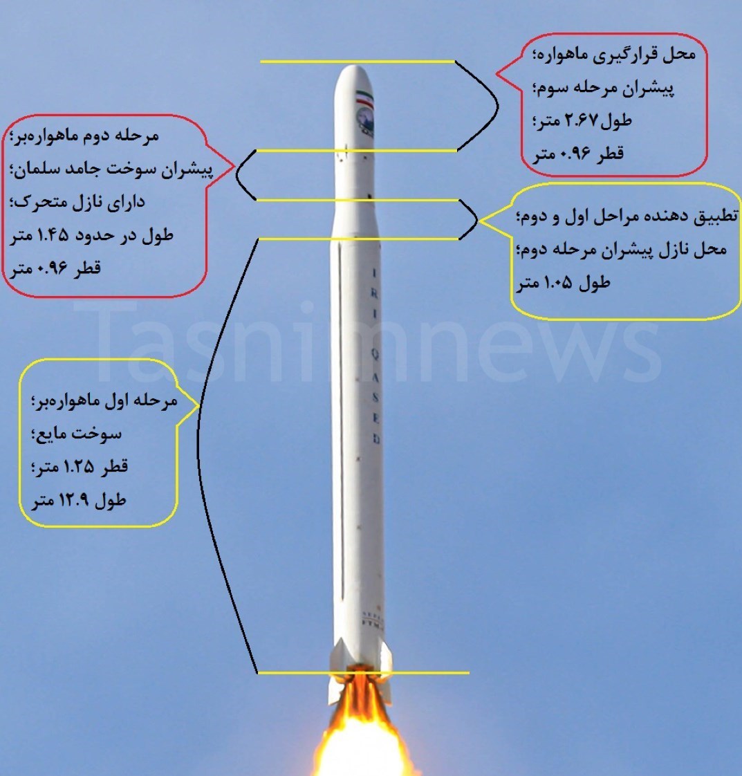 ۱۰ ویژگی شگفتانگیز جدیدترین ماهوارهبر ایران / سپاه موشک ۳ مرحلهای قاصد را چگونه ساخت؟ ۱۰ ویژگی شگفتانگیز جدیدترین ماهوارهبر ایران / سپاه موشک ۳ مرحلهای قاصد را چگونه ساخت؟