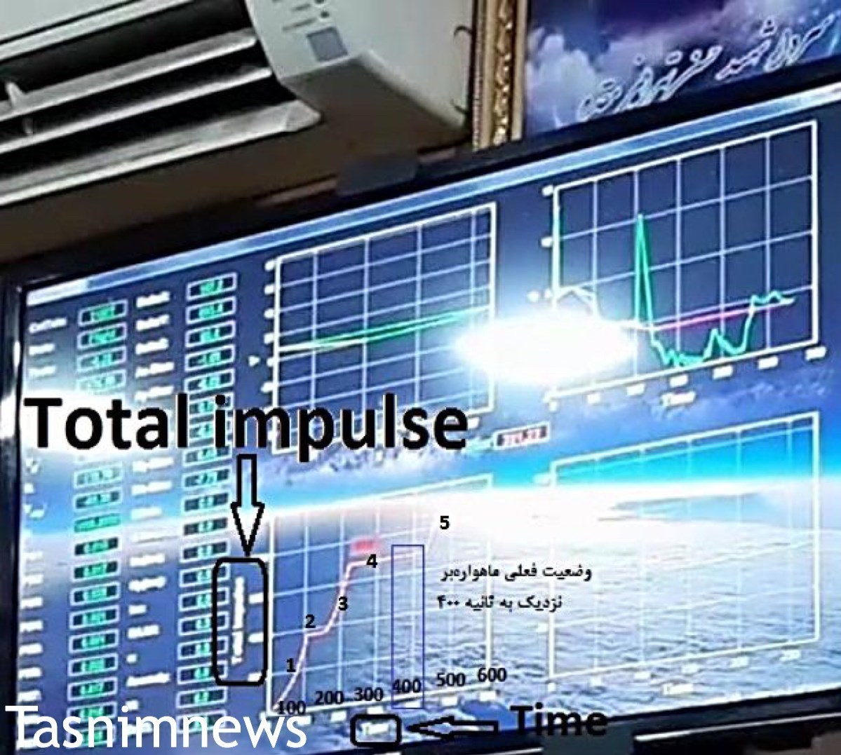 ۱۰ ویژگی شگفتانگیز جدیدترین ماهوارهبر ایران / سپاه موشک ۳ مرحلهای قاصد را چگونه ساخت؟ ۱۰ ویژگی شگفتانگیز جدیدترین ماهوارهبر ایران / سپاه موشک ۳ مرحلهای قاصد را چگونه ساخت؟