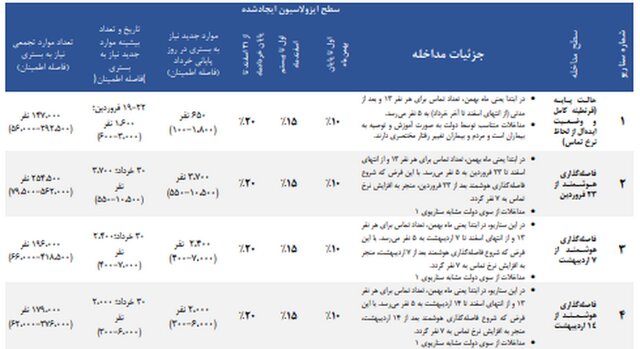 وزارت بهداشت: میانگین سنی فوتیهای کرونا در هفته گذشته ۶۶ سال / ۵۶ درصد فوتی ها را مردان تشکیل داده اند /کووید ۱۹؛ بیماری خفیف برای کودکان وزارت بهداشت: میانگین سنی فوتیهای کرونا در هفته گذشته ۶۶ سال / ۵۶ درصد فوتی ها را مردان تشکیل داده اند /کووید ۱۹؛ بیماری خفیف برای کودکان