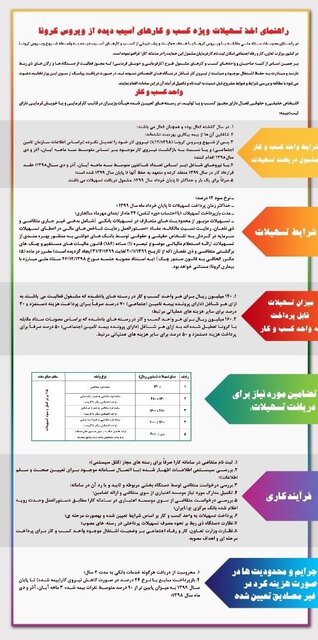 اسامی ۱۳ کسب و کار مشمول دریافت تسهیلات کرونا + جزئیات دریافت وام