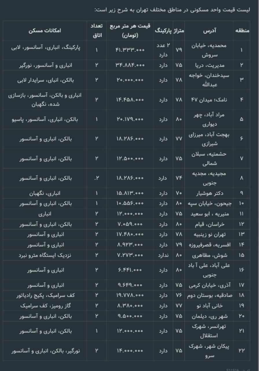 قیمت آپارتمان در تهران / ۲۵ اردیبهشت ۹۹
