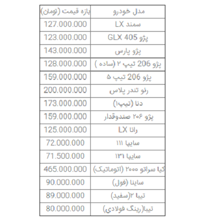قیمت روز خودرو در ۲۵ اردیبهشت ۹۹