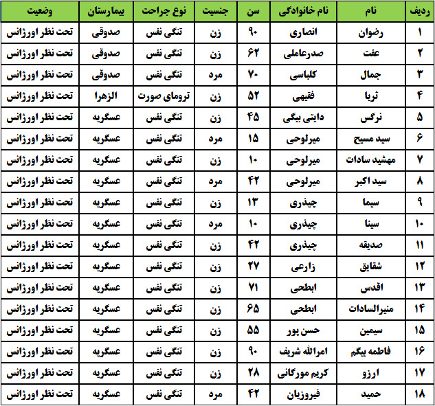آتش سوزی در مجتمع مسکونی ۲۰۰ واحدی در اصفهان / ۴۸ نفر مصدومیت شدند + اسامی مصدومان