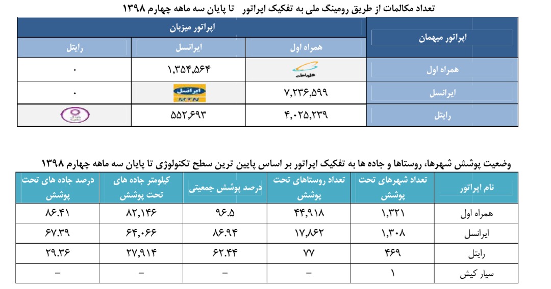 برای آنتن و اینترنت خوب بهتر است سیم&zwnj;کارت کدام اپراتور را خریداری کنیم؟