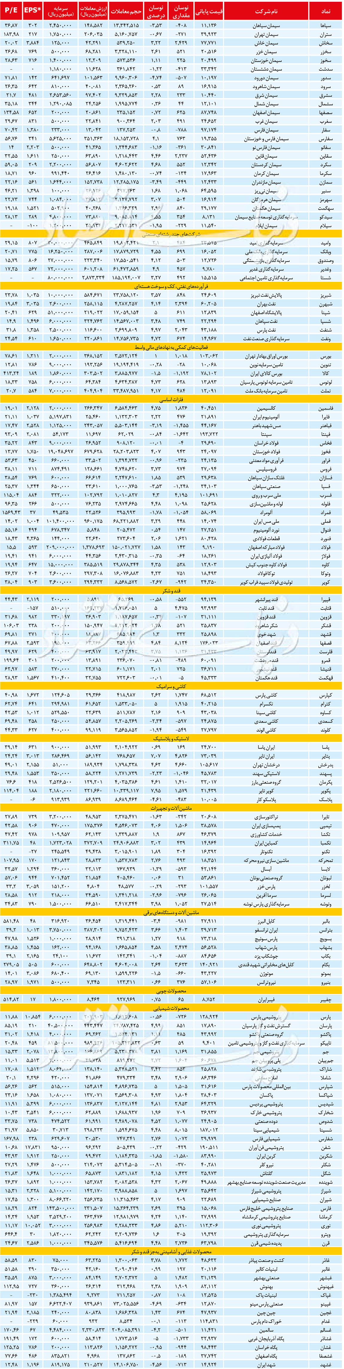آمار روزانه بازار سهام، ۱۳ خرداد ۹۹