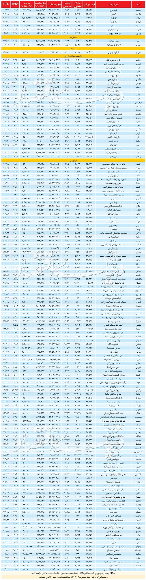 آمار هفتگی بازار سهام، امروز ۱۷ خرداد ۹۹