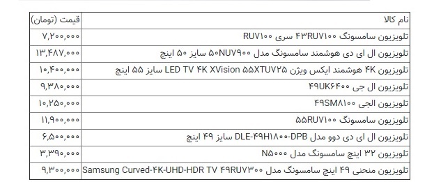 انواع تلویزیون به چه قیمتی در بازار خرید و فروش می&zwnj;شود؟