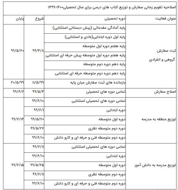 تمام کتب درسی تا ۱۴ شهریور توزیع می&zwnj;شود