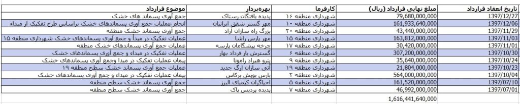 آشغال های دوست داشتنی در تملکِ کاسبان قانونی! آشغال های دوست داشتنی در تملکِ کاسبان قانونی!
