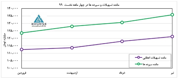 تخمین های بنیادی از آینده بانک پاسارگاد تخمین های بنیادی از آینده بانک پاسارگاد