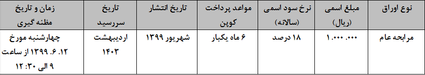 وزارت اقتصاد: کلیه نهادهای مالی مبلغ مورد درخواست خود در خصوص اوراق اسلامی را در سامانه مظنه یابی ثبت کنند وزارت اقتصاد: کلیه نهادهای مالی مبلغ مورد درخواست خود در خصوص اوراق اسلامی را در سامانه مظنه یابی ثبت کنند