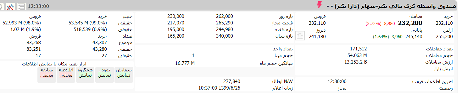 ارزش سهام عدالت و دارایکم در ۲۶ شهریور ۹۹