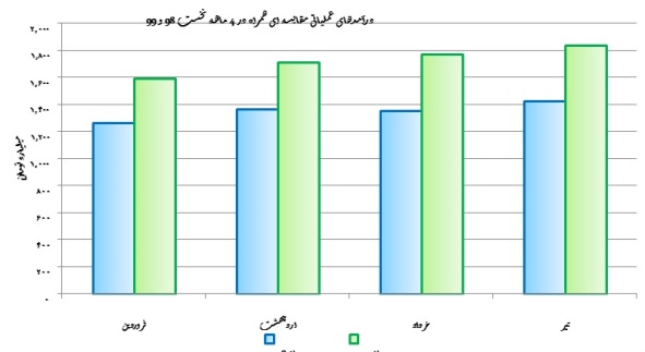 هیچ سهامداری تنها نیست