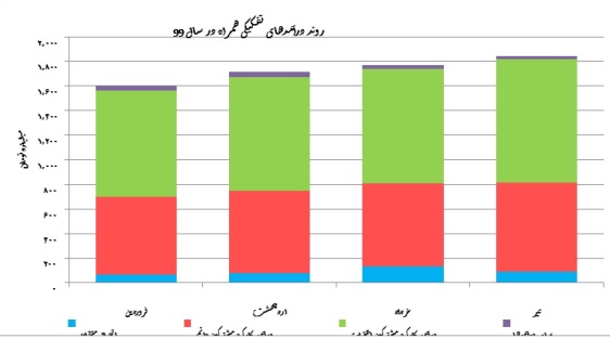 هیچ سهامداری تنها نیست