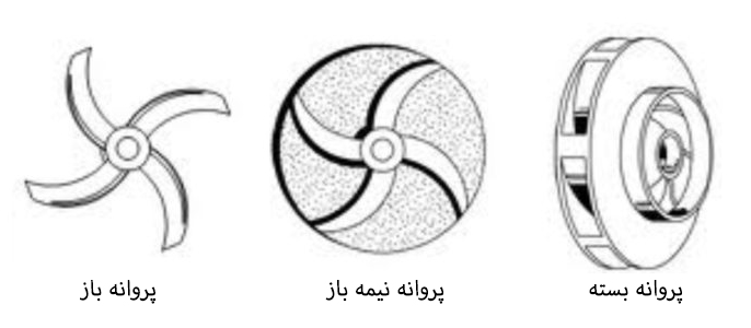 عملکرد پمپ آب به چه صورت است؟ عملکرد پمپ آب به چه صورت است؟