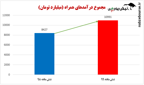 همراه را بخریم یا نخریم؟ همراه را بخریم یا نخریم؟