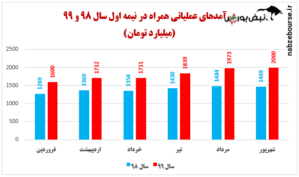 همراه را بخریم یا نخریم؟ همراه را بخریم یا نخریم؟