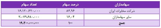 همراه را بخریم یا نخریم؟ همراه را بخریم یا نخریم؟