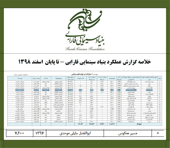 جشنواره فیلم کودک؛ رویدادی هزینه سوز و بدون دستاورد جشنواره فیلم کودک؛ رویدادی هزینه سوز و بدون دستاورد