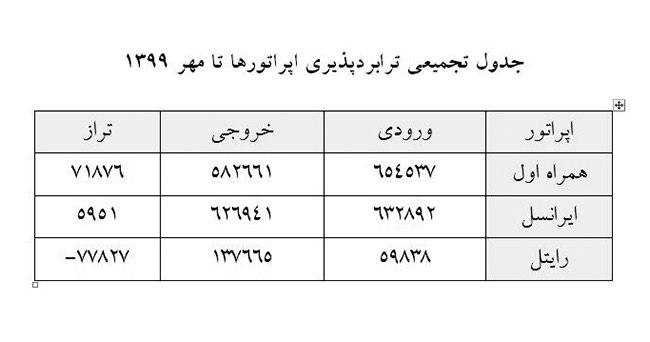 برنده طرح ترابردپذیری کیست؟ برنده طرح ترابردپذیری کیست؟