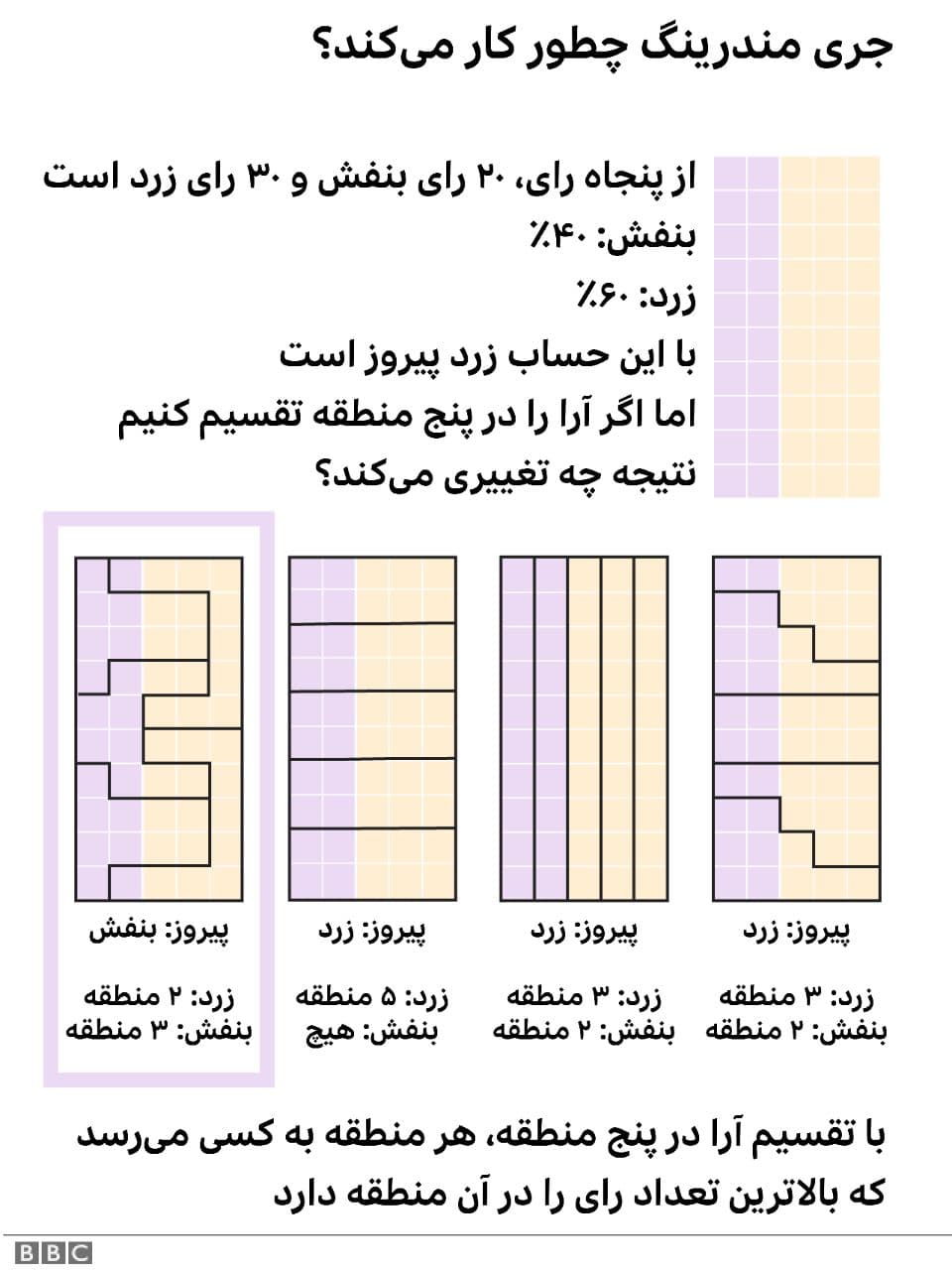 جری مندرینگ چیست و چطور میتواند نتیجه انتخابات آمریکا را تغییر دهد؟ جری مندرینگ چیست و چطور میتواند نتیجه انتخابات آمریکا را تغییر دهد؟