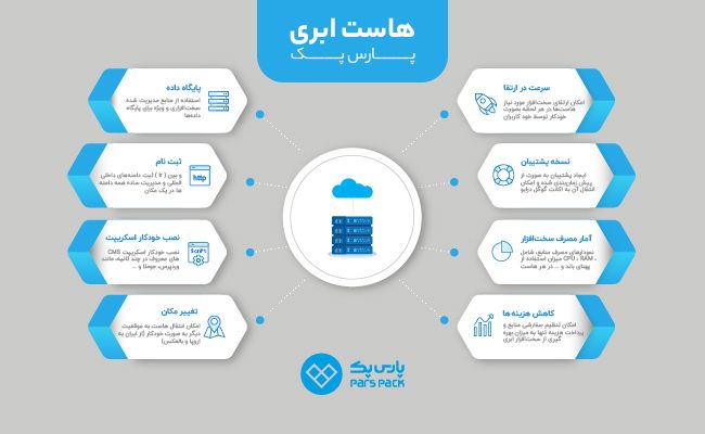 معرفی شرکت هاستینگ ابری پارس پک