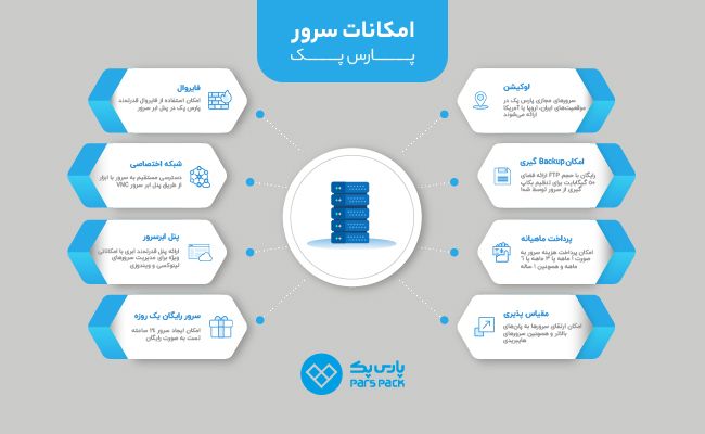 معرفی شرکت هاستینگ ابری پارس پک