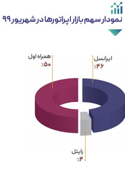 تکنولوژی برتر و اینترنت بهتر در اختیار کیست؟