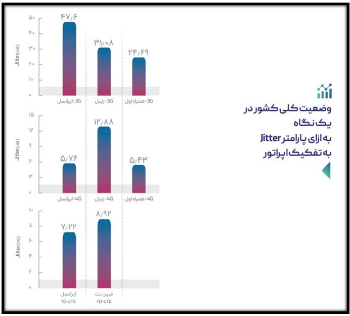 تکنولوژی برتر و اینترنت بهتر در اختیار کیست؟