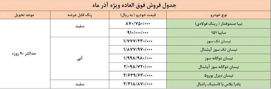 آغاز فروش فوق العاده 8 محصول سایپا از امروز/ خودروها 90 روزه تحويل متقاضيان مي شود آغاز فروش فوق العاده 8 محصول سایپا از امروز/ خودروها 90 روزه تحويل متقاضيان مي شود
