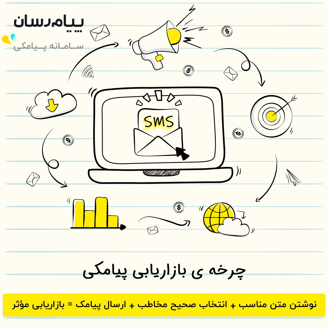 بازاریابی مؤثر از طریق سامانه پیامکی بازاریابی مؤثر از طریق سامانه پیامکی