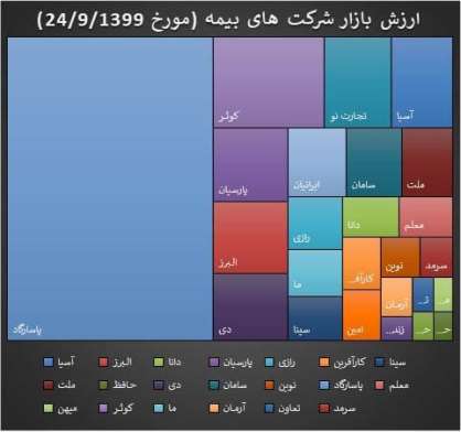 بیمه پاسارگاد، گوی سبقت را ربود